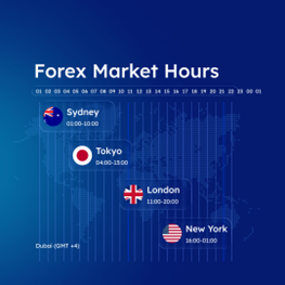 Forex trading sample