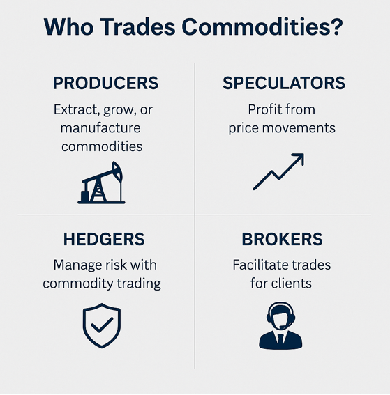 Sample commodity trading image